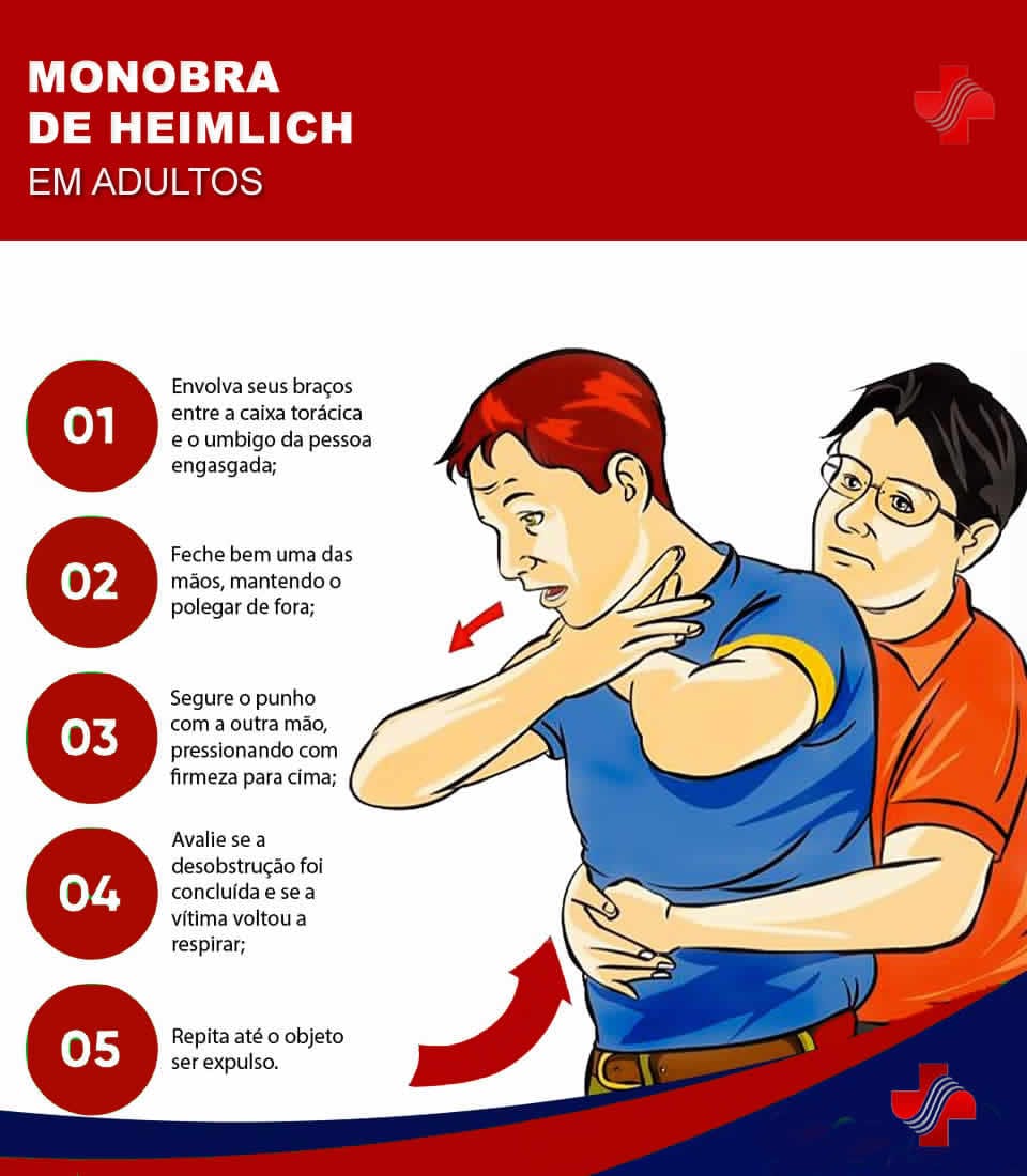 Manobra de Heimlich em Adultos